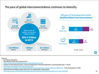 Sources:
• No Ordinary Disruption
• Mary Meeker State of the Internet 2015
• http://unctad.org/en/PublicationsLibrary/ditctab2014d2_en.pdf
• Institute of International Finance. Financial Globalization: Maximizing Benefits, Containing Risks (Dec 1st 2014)
• http://www.internetlivestats.com/internet-users
• http://blog.euromonitor.com/2015/04/half-the-worlds-population-will-be-online-by-2030.html – 53% of population in 2030
• 2030 Internet and Mobile Usage (50% and 75% of population, respectively):
http://www.kpmg.com/ID/en/IssuesAndInsights/ArticlesPublications/Documents/Future-State-2030.pdf 39
 