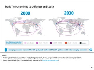 Sources:
• McKinsey Global Institute; Global Flows in a Digital Age: How trade, finance, people and data connect the world economy (April 2014)
• Future of World Trade: Top 25 Sea and Air Freight Routes in 2030 (http://economics.pwc.com)
40
 