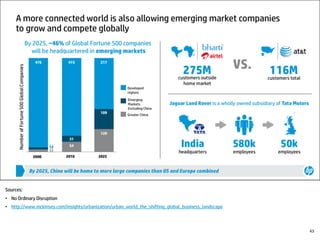 Sources:
• No Ordinary Disruption
• http://www.mckinsey.com/insights/urbanization/urban_world_the_shifting_global_business_landscape
43
 