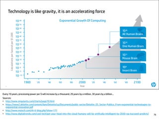 Every 10 years, processing power per $ will increase by a thousand, 20 years by a million, 30 years by a billion…
Sources:
• http://www.singularity.com/charts/page70.html
• https://www2.deloitte.com/content/dam/Deloitte/uy/Documents/public-sector/Deloitte_ES_Sector-Publico_From-exponential-technologies-to-
exponential-innovation.pdf
• http://www.mstech.com/nh-it-blog.php?show=171
• http://www.digitaltrends.com/cool-tech/get-your-head-into-the-cloud-humans-will-be-artifically-intelligent-by-2030-ray-kurzweil-predicts/ 76
 