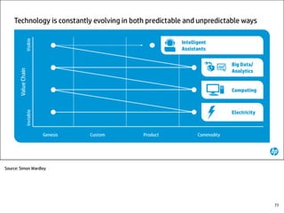 Source: Simon Wardley
77
 