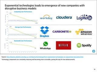 Source: http://dupress.deloitte.com/dup-us-en/industry/technology/from-exponential-technologies-to-exponential-innovation.html
Technology components are constantly maturing and becoming more accessible, paving the way for new advancements.
78
 