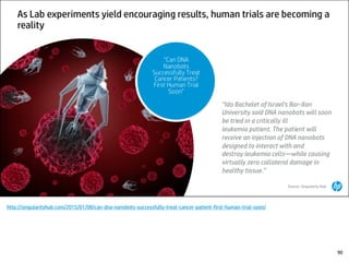 http://singularityhub.com/2015/01/08/can-dna-nanobots-successfully-treat-cancer-patient-first-human-trial-soon/
90
 