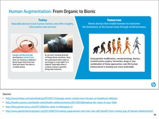 Sources:
• http://www.forbes.com/sites/leoking/2014/07/15/google-smart-contact-lens-focuses-on-healthcare-billions/
• http://health.usnews.com/health-news/health-wellness/articles/2014/05/08/making-the-most-of-your-fitbit
• http://blog.getnarrative.com/2013/06/this-week-in-lifelogging-3/
• http://www.geneticliteracyproject.org/2015/06/25/creating-superwoman-and-man-who-will-benefit-from-coming-age-of-human-enhancement/
98
 