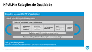 © Copyright 2012 Hewlett-Packard Development Company, L.P. The information contained herein is subject to change without notice.16
Executive scorecard for VP of applications
HP ALM e Soluções de Qualidade
Soluções abrangentes
Composite applications • hybrid development • agile • service virtualization • mobile • cloud
Development
management &
integrations
Application Quality: functional, performance, security
Requirements
definition &
management
Defect
management &
tracking
Test management
& execution
Release
planning
Production
transition
Dependency & change detection | Policy mgmt. & governance | Lab mgmt.
Application Lifecycle Management
Enterprise Release and Project Management
 