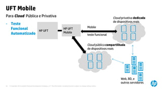 © Copyright 2012 Hewlett-Packard Development Company, L.P. The information contained herein is subject to change without notice.20
UFT Mobile
- Teste
Funcional
Automatizado
Para Cloud Pública e Privativa
HP UFT
HP UFT
Mobile
Cloud privativa dedicada
de dispositivos reais
Web, BD, e
outros servidores
Mobile
teste funcional
Cloud pública compartilhada
de dispositivos reais
 