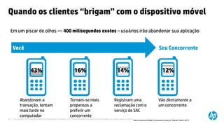 © Copyright 2012 Hewlett-Packard Development Company, L.P. The information contained herein is subject to change without notice.24
Quando os clientes “brigam” com o dispositivo móvel
Em um piscar de olhos — 400 milisegundos exatos – usuários irão abandonar sua aplicação
Você Seu Concorrente
Abandonam a
transação, tentam
mais tarde no
computador
43%
Tornam-se mais
propensos a
preferir um
concorrente
Registram uma
reclamação com o
serviço de SAC
Vão diretamente a
um concorrente
16% 14% 12%
(Harris Interactive Mobile Transactions Survey for TeaLeaf, March 2011)
 