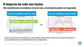 © Copyright 2012 Hewlett-Packard Development Company, L.P. The information contained herein is subject to change without notice.25
O impacto da rede nos testes
Capacidade > 500+ usuários
Capacidade < 200 usuários
Não considerando as condições reais da rede, os testadores podem ser enganados
Sem as condições reais de rede Com as condições reais de rede
VS
• Testes de performance em laboratório, sob condições ideais, podem resultar em um falso sentimento de
que a aplicação terá um desempenho bom após a implantação.
 