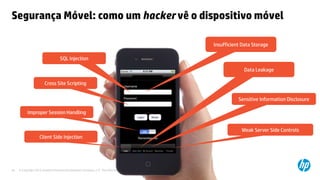 © Copyright 2012 Hewlett-Packard Development Company, L.P. The information contained herein is subject to change without notice.30
Segurança Móvel: como um hacker vê o dispositivo móvel
SQL Injection
Cross Site Scripting
Improper Session Handling
Data Leakage
Sensitive Information Disclosure
Weak Server Side Controls
Client Side Injection
Insufficient Data Storage
 