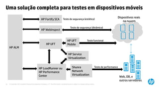 © Copyright 2012 Hewlett-Packard Development Company, L.P. The information contained herein is subject to change without notice.33
Uma solução completa para testes em dispositivos móveis
HP UFT
HP LoadRunner ou
HP Performance
Center
HP ALM
HP Service
Virtualization
Dispositivos reais
na nuvem
Web, DB, e
outros servidores
Shunra
Network
Virtualization
Teste funcional
Teste de performance
HP Fortify SCA
HP UFT
Mobile
HP Webinspect
Teste de segurança (dinâmico)
Teste de segurança (estático)
 