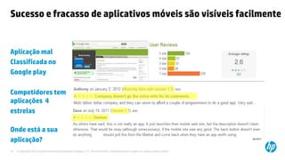 © Copyright 2012 Hewlett-Packard Development Company, L.P. The information contained herein is subject to change without notice.10
Sucesso e fracasso de aplicativos móveis são visíveis facilmente
Aplicação mal
Classificada no
Google play
Competidores tem
aplicações 4
estrelas
Onde está a sua
aplicação? April 2012
 