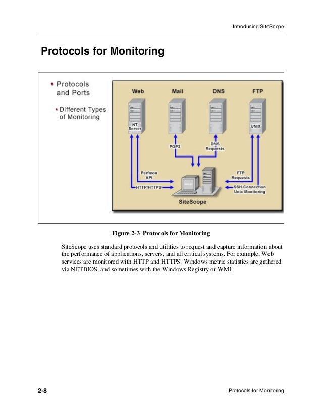 Hp monitoring tool site scope