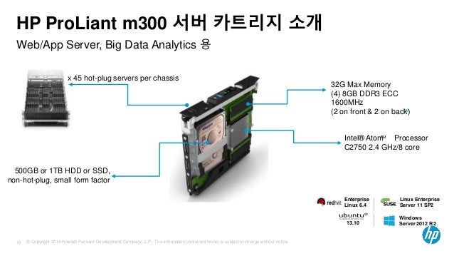Hp moonshot Server