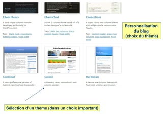Sélection d’un thème (dans un choix important) Personnalisation  du blog  (choix du thème) 
