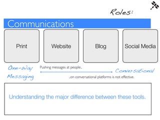 Roles:
Communications

   Print           Website                       Blog                  Social Media


One-Way     P...