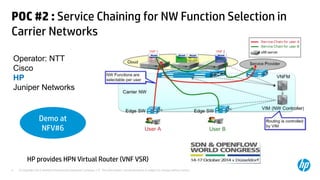 Vn:f Router Aws HP & NFV POC at SDN World Congree | PDF