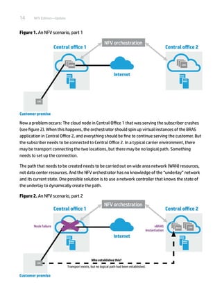 14 NFV Edition—Update
Figure 1. An NFV scenario, part 1
Now a problem occurs: The cloud node in Central Office 1 that was serving the subscriber crashes
(see figure 2). When this happens, the orchestrator should spin up virtual instances of the BRAS
application in Central Office 2, and everything should be fine to continue serving the customer. But
the subscriber needs to be connected to Central Office 2. In a typical carrier environment, there
may be transport connecting the two locations, but there may be no logical path. Something
needs to set up the connection.
The path that needs to be created needs to be carried out on wide area network (WAN) resources,
not data center resources. And the NFV orchestrator has no knowledge of the “underlay” network
and its current state. One possible solution is to use a network controller that knows the state of
the underlay to dynamically create the path.
Figure 2. An NFV scenario, part 2
Who establishes this?
Transport exists, but no logical path had been established.
 