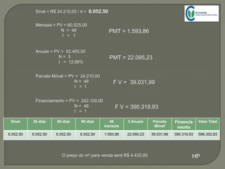 Sinal = R$ 24.210,00 / 4 = 6.052,50
Mensais = PV = 60.525,00
N = 48
I = 1
PMT = 1.593,86
Anuais = PV = 52.455,00
N = 3
I = 12,68%
PMT = 22.095,23
Parcela Móvel = PV = 24.210,00
N = 48
I = 1
F V = 39.031,99
Financiamento = PV = 242.100,00
N = 48
I = 1
F V = 390.319,93
Sinal 30 dias 60 dias 90 dias 48
mensais
3 Anuais Parcela
Móvel
Financia
mento
Valor Total
6.052,50 6.052,50 6.052,50 6.052,50 1.593,86 22.095,23 39.031,99 390.319,93 596.352,83
O preço do m² para venda será R$ 4.433,85 HP
 