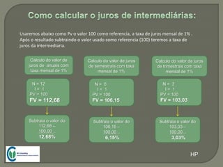 Usaremos abaixo como Pv o valor 100 como referencia, a taxa de juros mensal de 1% .
Após o resultado subtraindo o valor usado como referencia (100) teremos a taxa de
juros da intermediaria.
Calculo do valor de
juros de anuais com
taxa mensal de 1%
N = 12
I = 1
PV = 100
FV = 112,68
Subtraia o valor do
112,68 –
100,00 .
12,68%
Calculo do valor de juros
de semestrais com taxa
mensal de 1%
N = 6
I = 1
PV = 100
FV = 106,15
Subtraia o valor do
106,15 –
100,00 .
6,15%
Calculo do valor de juros
de trimestrais com taxa
mensal de 1%
N = 3
I = 1
PV = 100
FV = 103,03
Subtraia o valor do
103,03 –
100,00 .
3,03%
HP
 