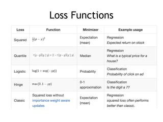 Loss Functions
 