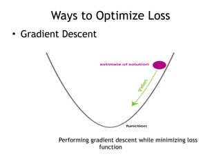 Ways to Optimize Loss
• Gradient Descent
Performing gradient descent while minimizing loss
function
 
