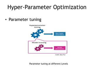 Hyper-Parameter Optimization
• Parameter tuning
Parameter tuning at different Levels
Credit: Dato/Turi
 