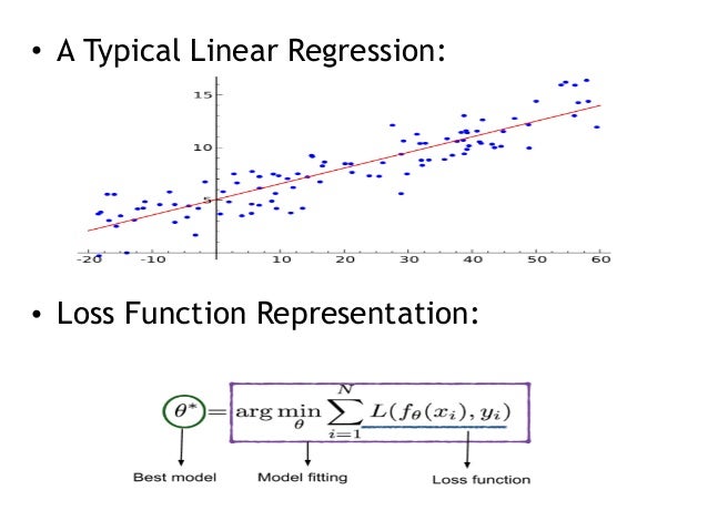 Learning to Optimize