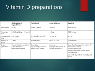 Vitamin D preparations
 
