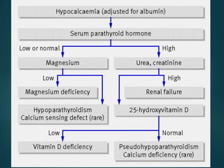 Hpocalcemia