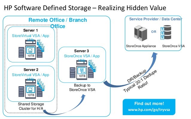 HP Storevirtual VSA For Small To Midsize Business