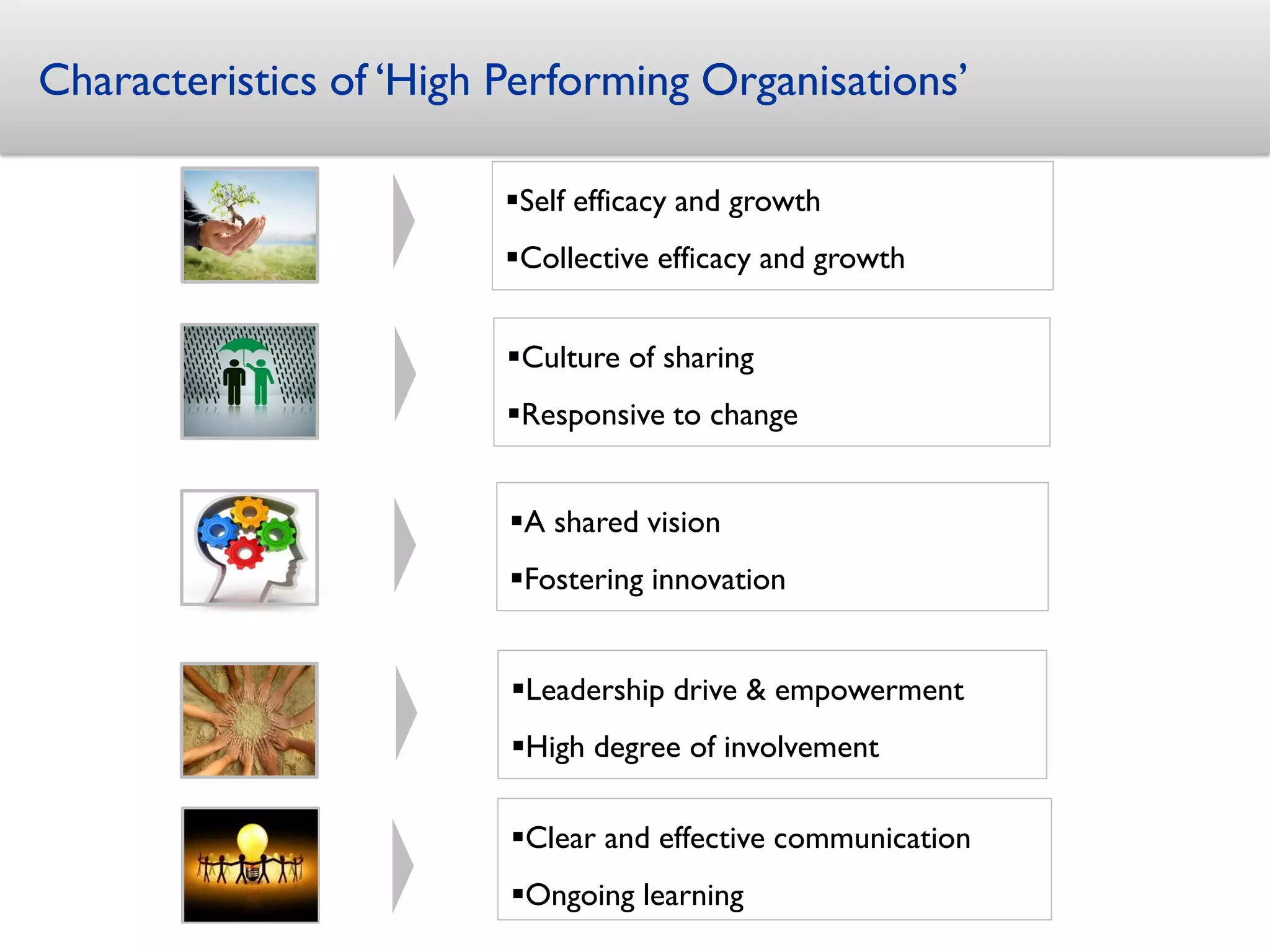Characteristics of ‘High Performing Organisations’

                         Self efficacy and growth
                         Collective efficacy and growth


                         Culture of sharing
                         Responsive to change


                         A shared vision
                         Fostering innovation


                         Leadership drive & empowerment
                         High degree of involvement

                         Clear and effective communication
                         Ongoing learning
 