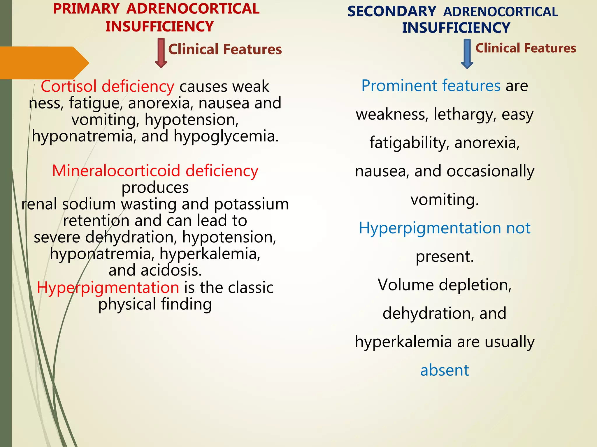 Hpofunction of adrenal cortex | PPTX