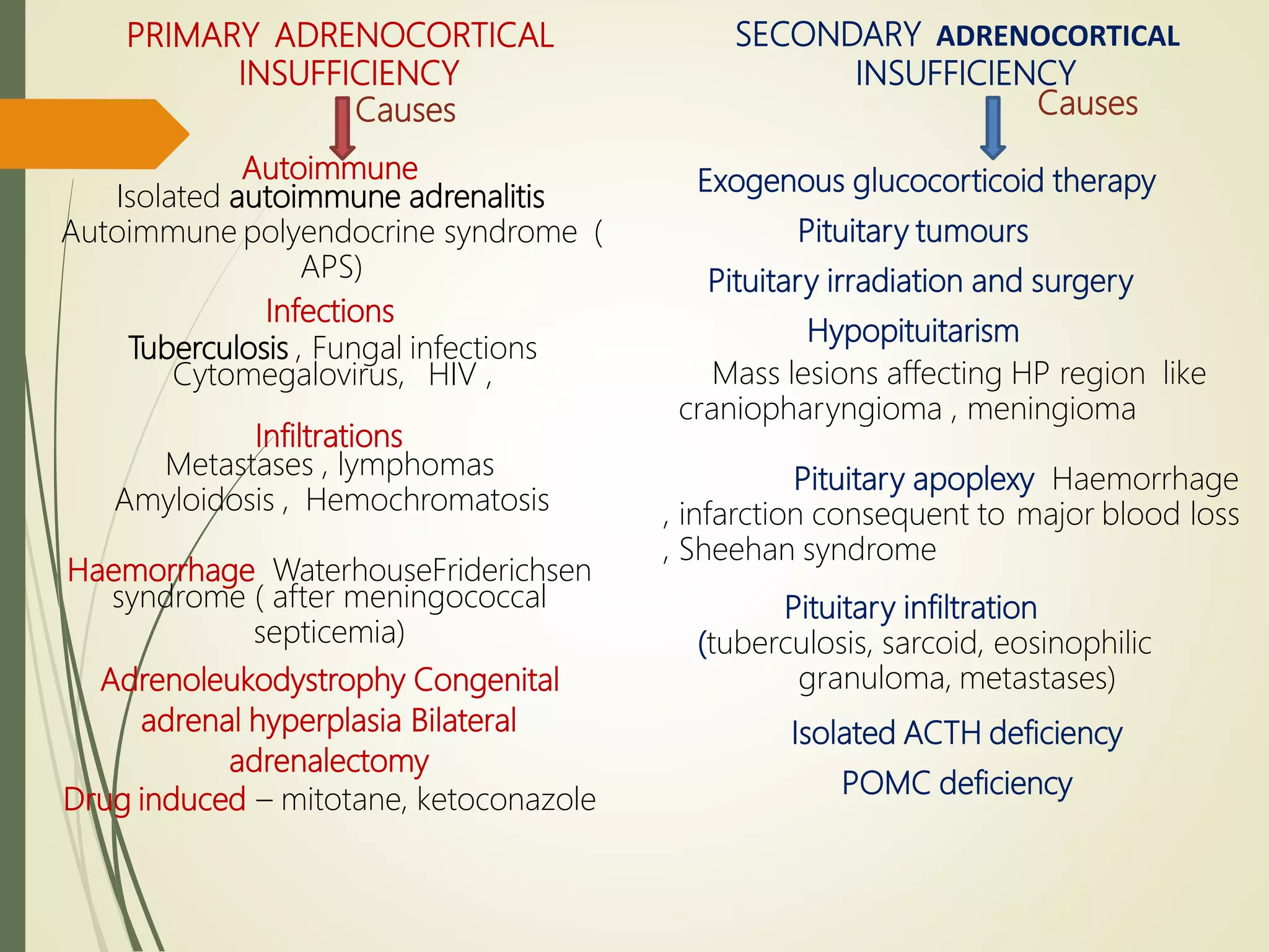 Hpofunction of adrenal cortex | PPTX