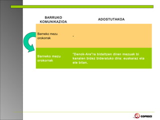 BARRUKO
                               ADOSTUTAKOA
 KOMUNIKAZIOA


Barneko mezu
                -
orokorrak




                “Denok-Are”ra bidaltzen diren mezuak bi
Barneko mezu
                kanalen bidez bideratuko dira: euskaraz eta
orokorrak
                ele bitan.
 