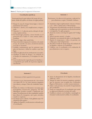 Revista Colombiana de Obstetricia y Ginecología Vol. 60 No 1 • 200946
Coordinador (médico)
Posicionado hacia la parte inferior del cuerpo de la pa-
ciente, al lado de la pelvis o de frente a la región perineal
•	 Busque la causa de choque hemorrágico e inicie el
tratamiento de la misma.
•	 Trimestre 1: aborto y sus complicaciones, ectópico,
mola.
•	 Trimestre 2 y 3: placenta previa, abrupcio de pla-
centa, ruptura uterina.
•	 En hemorragia posparto: causas basadas en el
protocolo de la “cuatro T”: tono, trauma, tejido y
trombina.
•	 Evacue la vejiga y deje sonda Foley.
•	 Tome la decisión temprana de remisión o de asumir
el caso, de acuerdo a la causa y al nivel de atención
en el que se encuentre.
•	 Verifique continuamente que los asistentes cum-
plan sus funciones y defina los cambios a que haya
lugar.
•	 Ordene la aplicación de los medicamentos necesarios.
•	 Clasifique el estado de choque y su evolución en
el tiempo de reanimación y el reemplazo de volu-
men.
•	 Envíe la información requerida para los familiares o
acompañantes por medio de la persona asignada a
esta función.
Asistente 1
Posicionarse a la cabecera de la paciente, explicarle los
procedimientos a seguir y brindarle confianza
•	 Suministre oxígeno suplementario: máscara o Ventury
a 35 – 50% o cánula nasal a 4 litros/minuto.
•	 Si la paciente está embarazada con más de 20 semanas,
verifique que esté en posición con desviación uterina
a la izquierda. No aplica posparto.
•	 Anote los eventos en la hoja de registro del “Código
Rojo”.
•	 Tome la presión arterial y el pulso.
•	 Monitorice con oximetría de pulso si está disponible.
•	 Registre la temperatura y cubra a la paciente con
cobijas para evitar la hipotermia.
•	 Reevalué el estado de choque luego de la infusión de
los líquidos e informe al coordinador.
•	 Colabore con el coordinador en la realización de
procedimientos si así se requiere.
Anexo 2. Tarjetas para la asignación de funciones.
Asistente 2
Posicionarse al lado izquierdo de la paciente
•	 Garantice acceso y funcionamiento de 2 vías venosas
con catéter # 14 ó 16: tome muestras sanguíneas
(tres tubos) y coloque 2 litros de cristaloides calien-
tes.
•	 Realice las órdenes de laboratorio necesarias para
hemoglobina, hematocrito, plaquetas, TP, TPT,
fibrinógeno, pruebas cruzadas y clasificación san-
guínea. En instituciones de alta complejidad, también
para dímero D, ionograma y ph y gases arteriales,
cuando se requieran.
•	 En choque severo: solicite 2 U de glóbulos rojos “O”
idealmente Rh negativo.
•	 Aplique los líquidos y medicamentos ordenados por
el coordinador.
Circulante
•	 Inicie el calentamiento de los líquidos, inicialmente
2000 mL a 39°C.
•	 Marque los tubos de muestras sanguíneas, garantice
que las muestras sean recogidas por el patinador,
lleguen al laboratorio y se inicie su procesamiento.
•	 Llame a más personas, de acuerdo al requerimiento
del coordinador.
•	 Puede ser requerido por el coordinador para asistir
en algún procedimiento (revisión del canal).
•	 Establezca contacto con la familia y manténgala in-
formada: la información la define el coordinador.
 