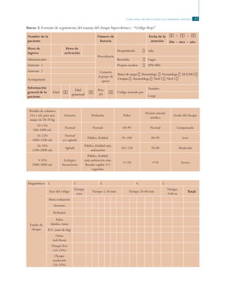 Código rojo: guía para el manejo de la hemorragia obstétrica 47
Nombre de la
paciente
Número de
historia
Fecha de la
atención
⁭⁭ - ⁭⁭ - ⁭⁭
Día - mes - año
Hora de
ingreso
Hora de
activación
Procedencia
Hospitalizada ⁭ Sala:
Administrador Remitida ⁭ Lugar:
Asistente 1 Propios medios ⁭ EPS/ARS:
Asistente 2 Contacto
al grupo de
apoyo
Banco de sangre ⁭ Hematólogo ⁭ Neonatólogo ⁭ UCE/UCI ⁭
Cirujano ⁭ Anestesiólogo ⁭ Nivel 2 ⁭ Nivel 3 ⁭Acompañante
Información
general de la
paciente
Edad ⁭⁭
Edad
gestacional
⁭⁭
Peso
(P)
⁭⁭ Código activado por
Nombre
Cargo
Anexo 3. Formato de seguimiento del manejo del choque hipovolémico - “Código Rojo”
Pérdida de volumen
(%) y mL para una
mujer de 50-70 kg
Sensorio Perfusión Pulso
Presión arterial
sistólica
Grado del choque
10-15%
500-1000 mL
Normal Normal 60-90 Normal Compensado
16-25%
1000-1500 mL
Normal
y/o agitada
Palidez, frialdad 91-100 80-90 Leve
26-35%
1500-2000 mL
Agitada
Palidez, frialdad más
sudoración
101-120 70-80 Moderado
>35%
2000-3000 mL
Letárgica
Inconciente
Palidez, frialdad
más sudoración más
llenado capilar >3
segundos
>120 <70 Severo
Diagnósticos 1. 2. 3. 4. 5.
Estado de
choque
Fase del código
Tiempo
cero
Tiempo 1-20 min Tiempo 20-60 min
Tiempo
>60 m
Total
Hora evaluación
Sensorio
Perfusión
Pulso
(latidos /min)
P/A (mm de Hg)
Orina
(mL/hora)
Choque leve
(16-25%)
Choque
moderado
(26-35%)
 