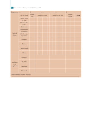 Revista Colombiana de Obstetricia y Ginecología Vol. 60 No 1 • 200948
Diagnósticos 1. 2. 3. 4. 5.
Estado de
choque
Fase del código
Tiempo
cero
Tiempo 1-20 min Tiempo 20-60 min
Tiempo
>60 m
Total
Choque severo
(>35%)
Solución salina
0,9%
Hartmann
Glóbulos rojos
O (negativo)
Glóbulos rojos
O (positivo)
Plaquetas
Plasma
Crioprecipitado
Otros
Resultados
de la
coagulación
Plaquetas
TP / TPT
Fibrinógeno
Dímero D
Observaciones-eventos adversos:
 