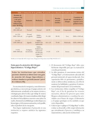 Código rojo: guía para el manejo de la hemorragia obstétrica 37
Guía para la atención del choque
hipovolémico: “Código Rojo”
Todas las instituciones que atienden
pacientes obstétricas deben tener una guía
de atención del choque hipovolémico y
realizar simulacros periódicamente6
(nivel
de evidencia III).
Enunasituacióndeemergencia,comolahemorra-
giaobstétrica,esnecesarioqueelequipoasistenteesté
suficientemente actualizado en las mejores técnicas y
estrategias para salvar la vida y que trabaje de manera
coordinadaylógica.Demanerasimultáneadebedirigir
losesfuerzoshaciaobjetivosconcretoscomosalvarala
madre,disminuirlamorbilidadqueresultadelproceso
hemorrágicoydelamismareanimaciónyenloposible,
salvar al producto de la concepción.
Para lograr implementar el protocolo en una
institución se requiere satisfacer los siguientes
requisitos:
1.	 El documento del “Código Rojo” debe estar
fácilmente disponible para que sea material de
consulta permanente.
2.	 Se debe garantizar el conocimiento teórico del
“Código Rojo” y el entrenamiento adecuado del
personal asistencial y de apoyo involucrado. Esta
capacitación debe ser permanente y periódica-
mente se deben realizar simulacros, con el fin de
mantener las habilidades y garantizar el entrena-
miento del personal nuevo en la institución.
3.	 Las instituciones deben respaldar el “Código
Rojo” con el fin de garantizar los recursos
necesarios, adecuar los procesos para evitar
bloqueos administrativos y coordinar las acti-
vidades con el banco de sangre, el laboratorio
y el equipo quirúrgico en las unidades en que
estén disponibles.
4.	 Cada vez que se aplique el “Código Rojo” se debe
evaluar su desarrollo y debe surgir información
que retroalimente el proceso y contribuya a su
mejoramiento y adecuación institucional.
Tabla 2. Estimación de las pérdidas, de acuerdo a la evaluación del estado de choque.
Pérdida de
volumen (%)
y mL para
una mujer
embarazada
entre 50-70 kg
Sensorio Perfusión Pulso
Presión
arterial
sistólica
Grado del
choque
Cantidad de
cristaloides a
reponer en la
primera hora
10-15%
500-1000 mL Normal Normal 60-90 Normal Compensado Ninguno
16-25%
1000-1500 mL
Normal
y/o agitada
Palidez,
frialdad
91-100 80-90 Leve 3000 a 4500 mL
26-35%
1500-2000 mL Agitada
Palidez,
frialdad más
sudoración
101-120 70-80 Moderado 4500 a 6000 mL
>35%
2000-3000 mL
Letárgica,
inconciente
Palidez,
frialdad más
sudoración
más llenado
capilar >3
segundos
>120 <70 Severo >6000 mL
Modificación de Baskett PJF. ABC of major trauma. Management of hypovolemic shock. BMJ 1990;300:1453-7.
 