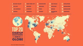 Source: Intuit, Telefonica, Startup Genome
 