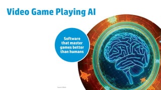 Video Game Playing AI
Source: Wired
Software
that master
games better
than humans
 
