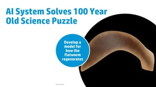 Develop a
model for
how the
flatworm
regenerates
AI System Solves 100 Year
Old Science Puzzle
Source: Wired
 