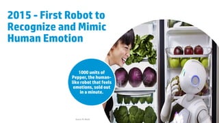 1000 units of
Pepper, the human-
like robot that feels
emotions, sold out
in a minute.
2015 - First Robot to
Recognize and Mimic
Human Emotion
Source: PC World
 