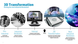 Today
3D Transformation
36
Driving the next Industrial Revolution
Industrial
Revolution
Blueprint design 
and mass production
3D 
Transformation
Immersive and easier design  
and Proto-type & Final Part  
“Digital” production
Handmade 
and time intensive
Pre- 
Industrial
Internet
Computer aided design 
and JIT machine production
Next 
Industrial 
Revolution
Democratization of
Design and Ubiquitous
production
 