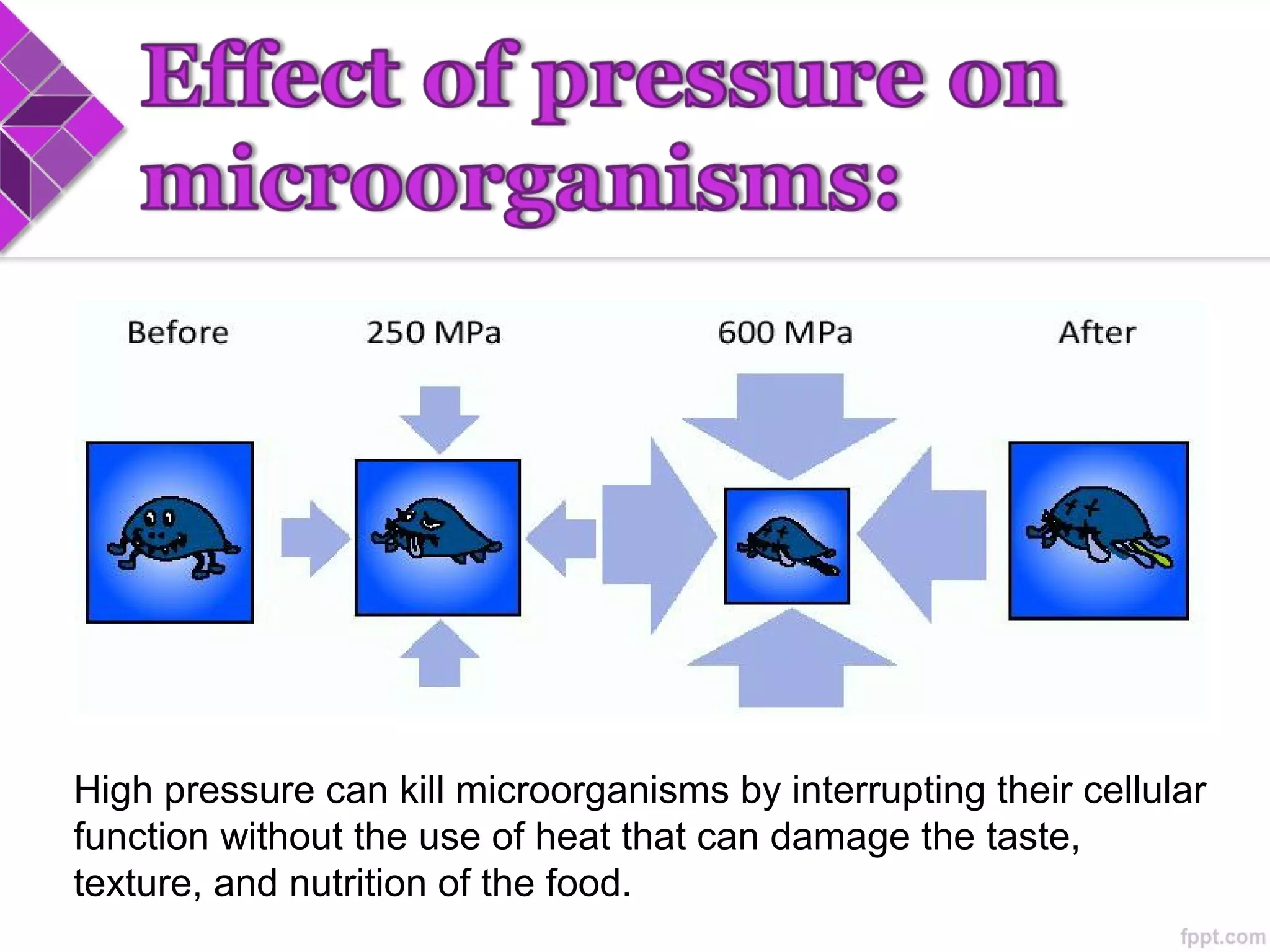 High pressure processing of food | PPT