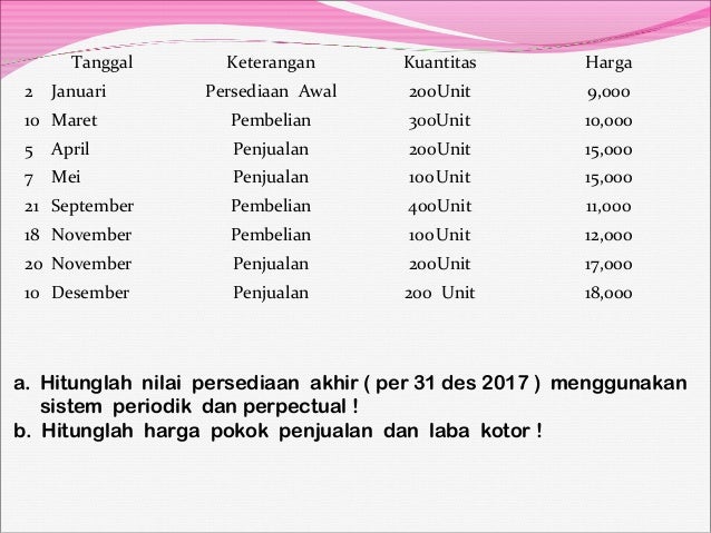 Perhitungan Persediaan