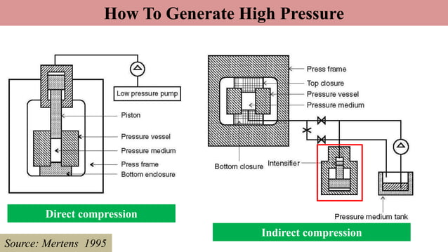 High pressure processing of foods | PPTX | Cooking | Food & Drink