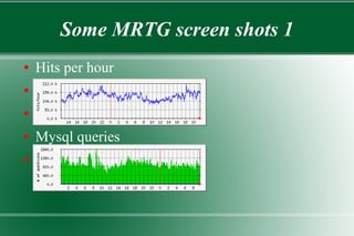 Some MRTG screen shots 1
● Hits per hour
●
●
● Mysql queries
●
 