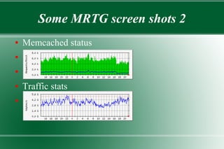 Some MRTG screen shots 2
● Memcached status
●
●
● Traffic stats
●
 
