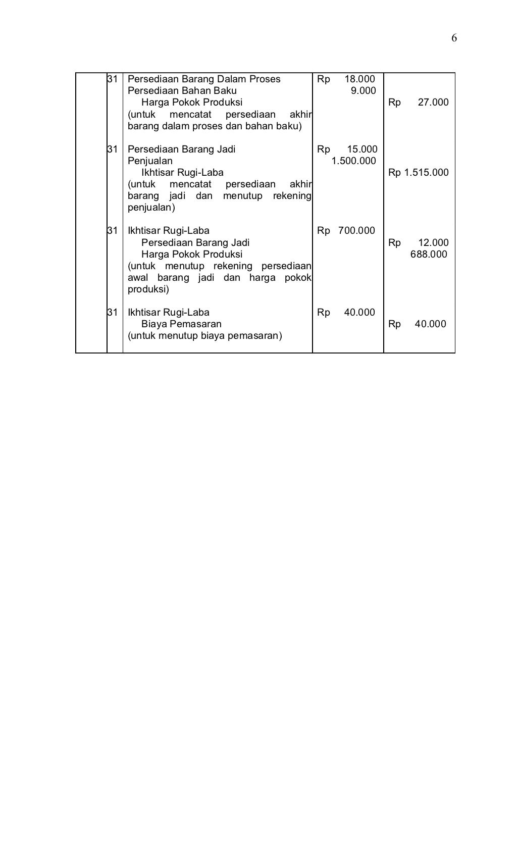 Hpp perusahaan manufaktur