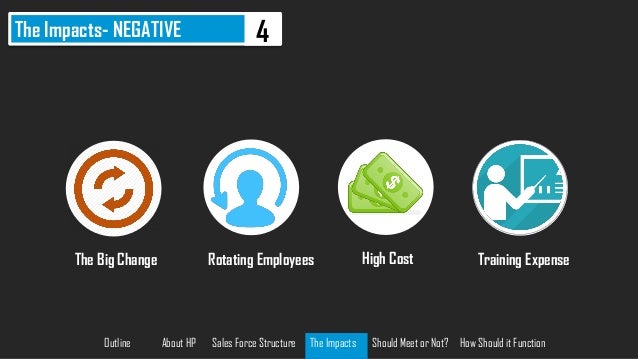 Hp case study in sales force structure hurd 05 picture